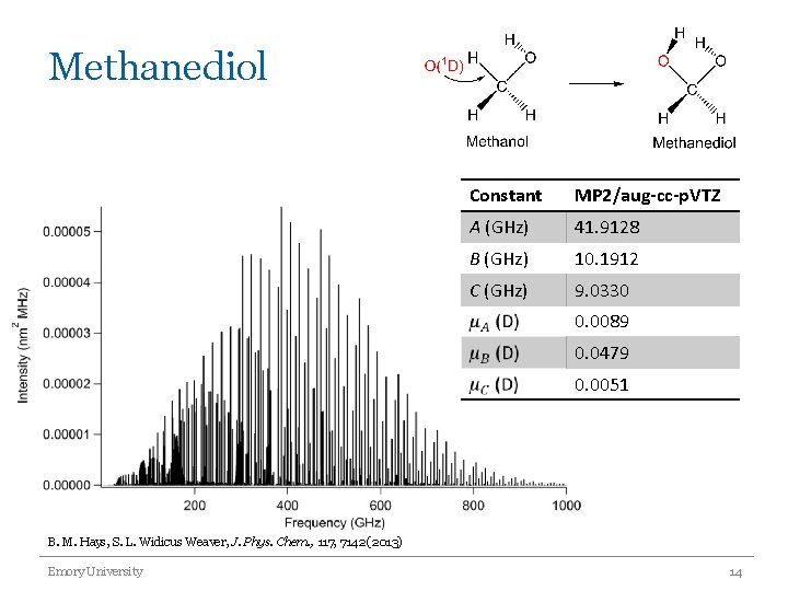 Methanediol Constant MP 2/aug-cc-p. VTZ A (GHz) 41. 9128 B (GHz) 10. 1912 C