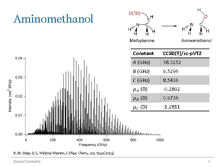 Aminomethanol Constant CCSD(T)/cc-p. VTZ A (GHz) 38. 3252 B (GHz) 9. 5296 C (GHz)