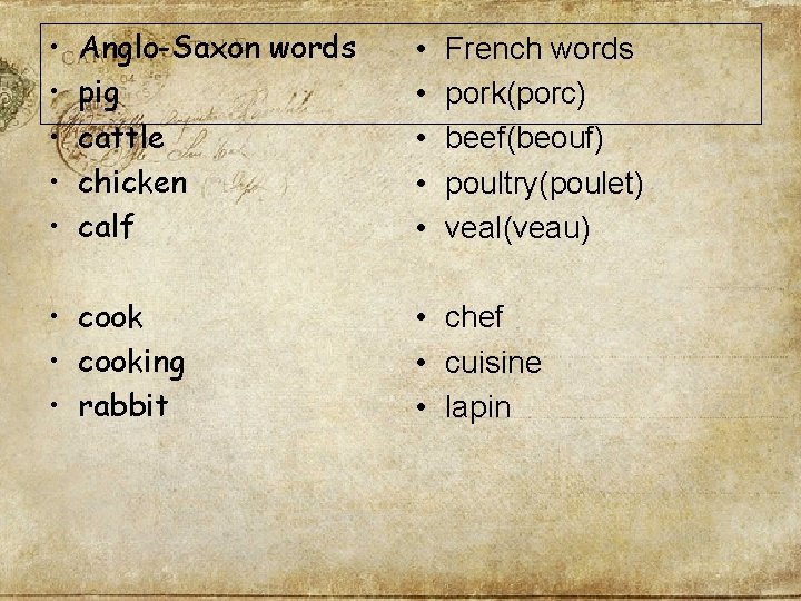  • • • Anglo-Saxon words pig cattle chicken calf • cooking • rabbit