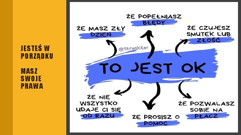 JESTEŚ W PORZĄDKU MASZ SWOJE PRAWA 