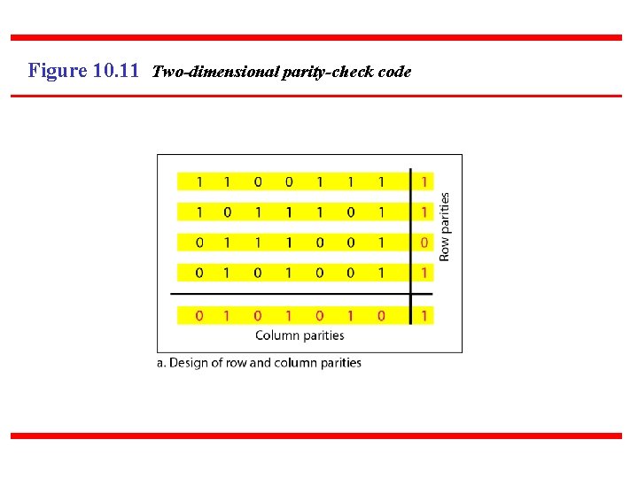 Figure 10. 11 Two-dimensional parity-check code 
