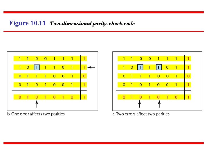 Figure 10. 11 Two-dimensional parity-check code 