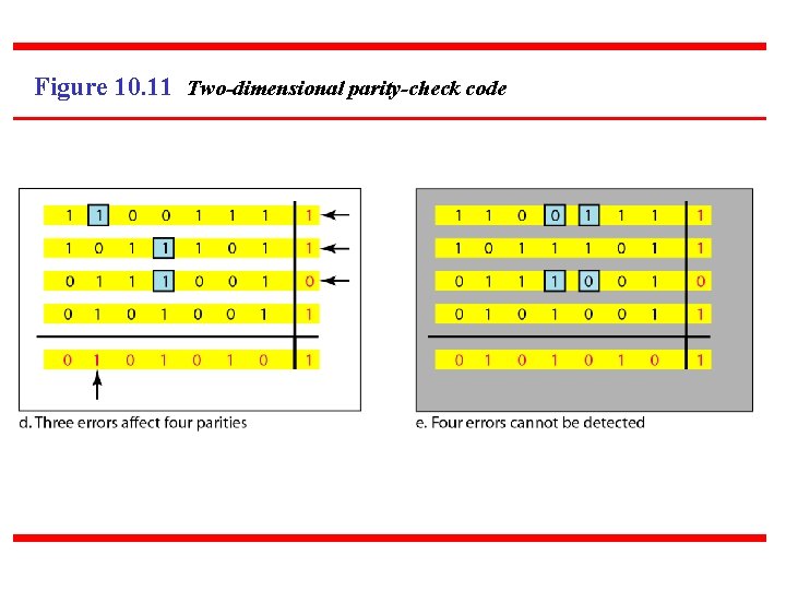 Figure 10. 11 Two-dimensional parity-check code 