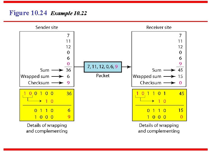 Figure 10. 24 Example 10. 22 