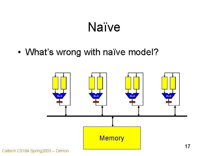 Naïve • What’s wrong with naïve model? Memory Caltech CS 184 Spring 2003 --