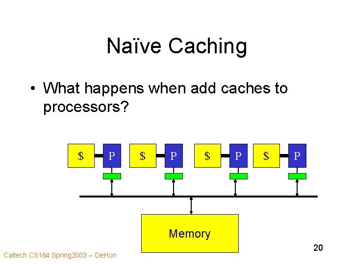 Naïve Caching • What happens when add caches to processors? $ P $ P