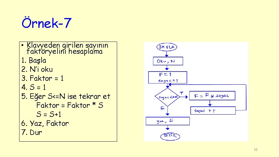 Örnek-7 • Klavyeden girilen sayının faktöryelini hesaplama 1. Başla 2. N’i oku 3. Faktor