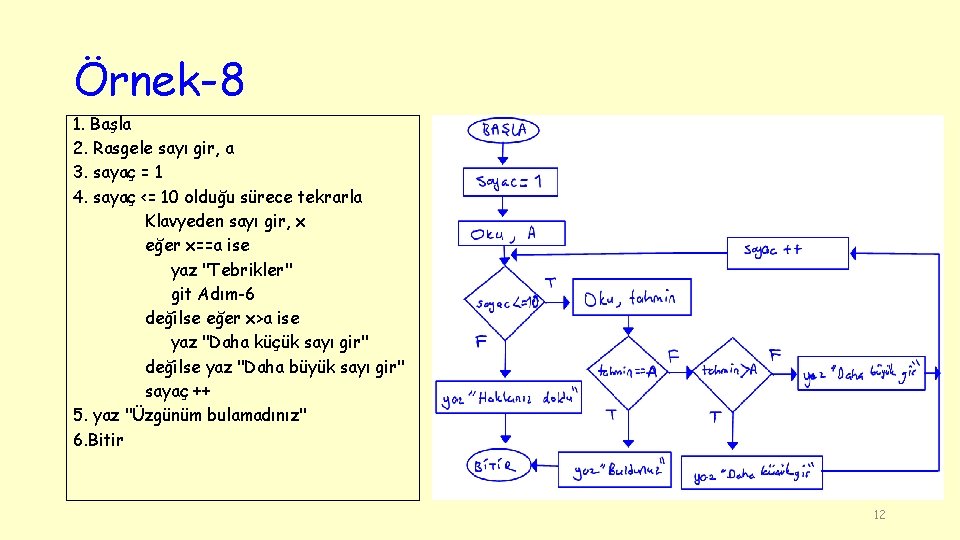 Örnek-8 1. Başla 2. Rasgele sayı gir, a 3. sayaç = 1 4. sayaç