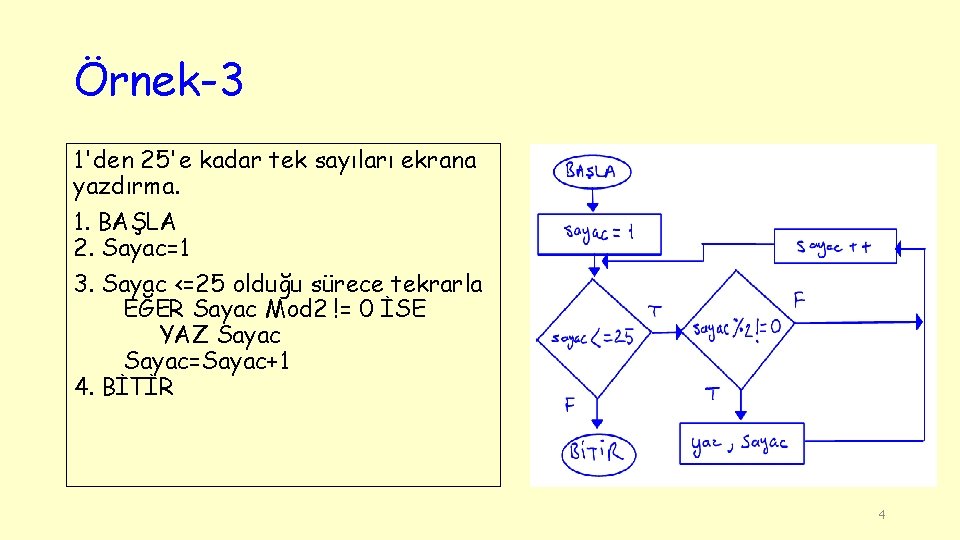 Örnek-3 1'den 25'e kadar tek sayıları ekrana yazdırma. 1. BAŞLA 2. Sayac=1 3. Sayac