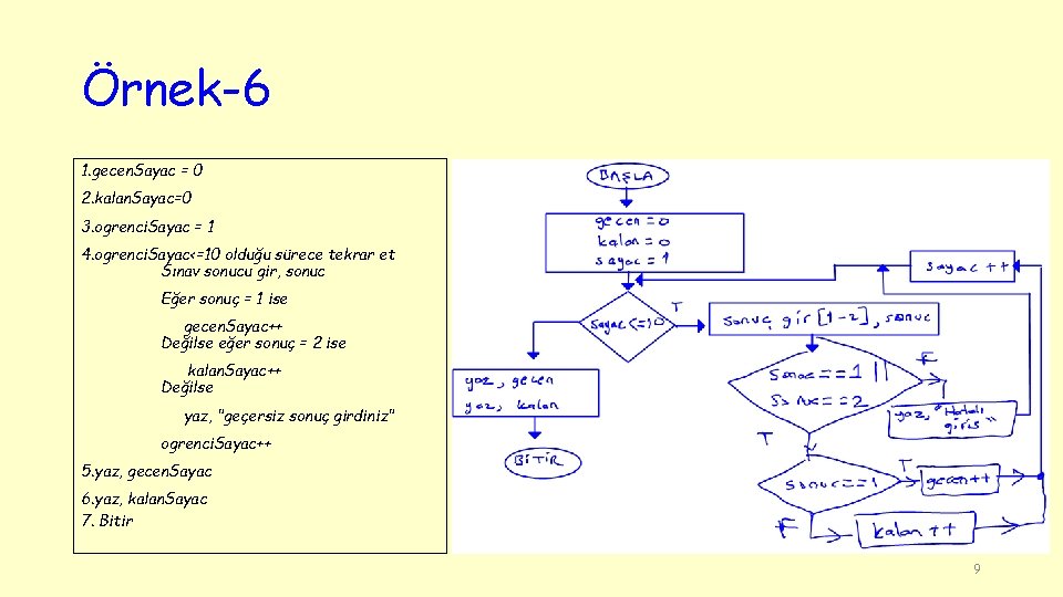 Örnek-6 1. gecen. Sayac = 0 2. kalan. Sayac=0 3. ogrenci. Sayac = 1