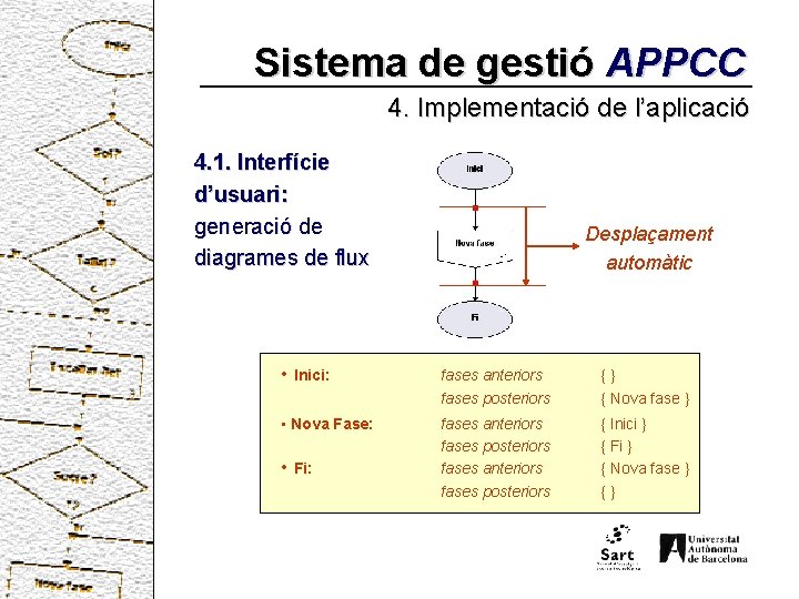 Sistema de gestió APPCC 4. Implementació de l’aplicació 4. 1. Interfície d’usuari: generació de