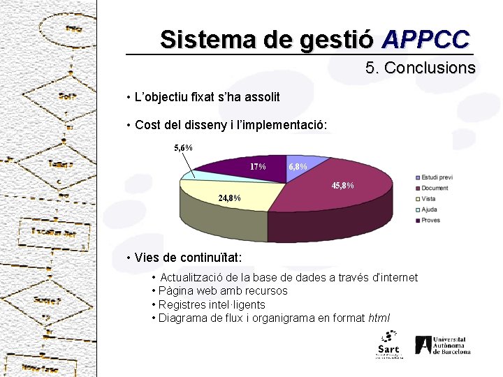 Sistema de gestió APPCC 5. Conclusions • L’objectiu fixat s’ha assolit • Cost del