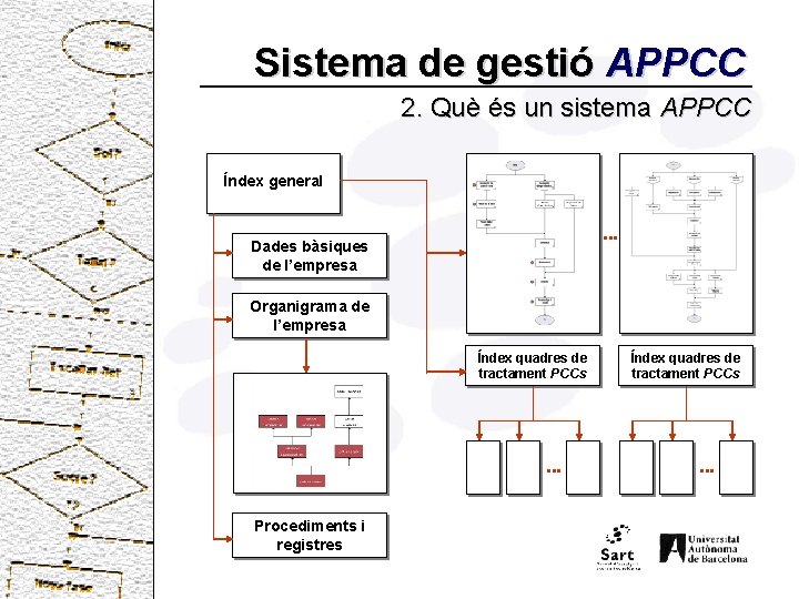 Sistema de gestió APPCC 2. Què és un sistema APPCC Índex general . .