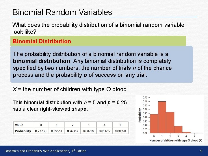 Binomial Random Variables What does the probability distribution of a binomial random variable look