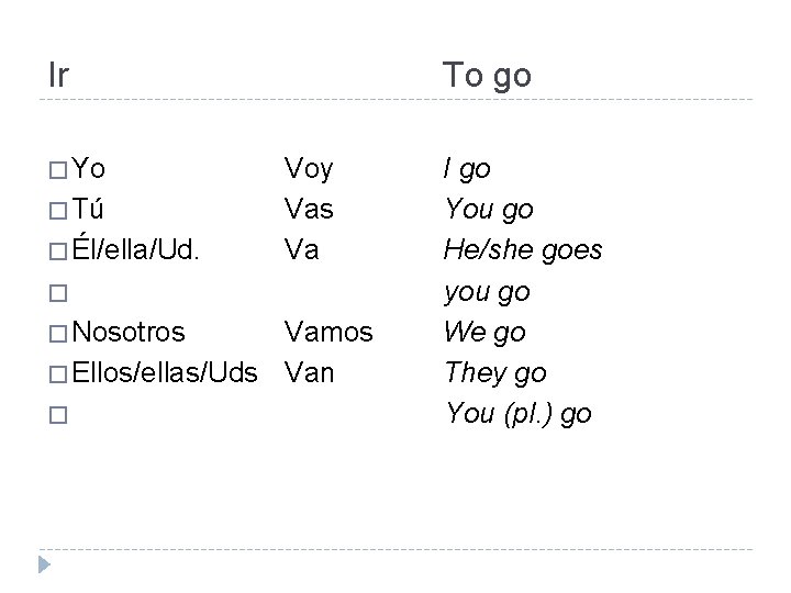 Ir � Yo � Tú � Él/ella/Ud. To go Voy Vas Va � �