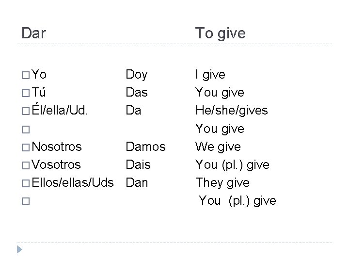 Dar � Yo � Tú � Él/ella/Ud. To give Doy Das Da � �