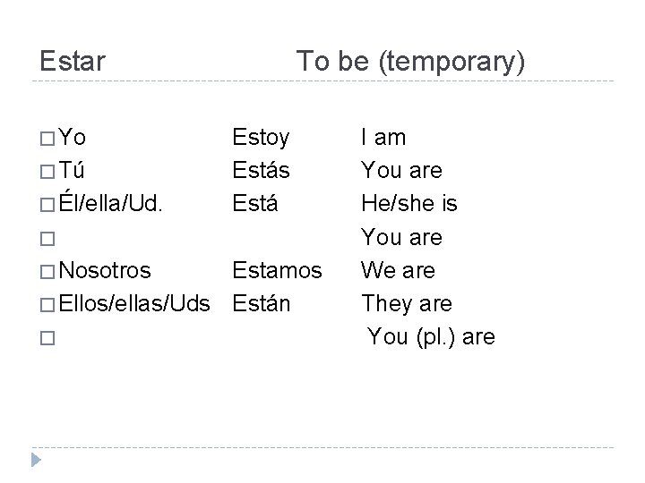 Estar � Yo � Tú � Él/ella/Ud. To be (temporary) Estoy Estás Está �
