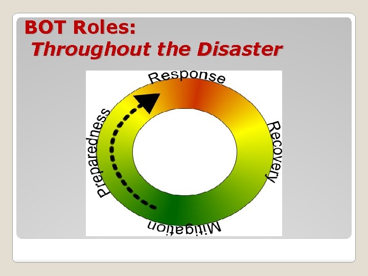 BOT Roles: Throughout the Disaster 