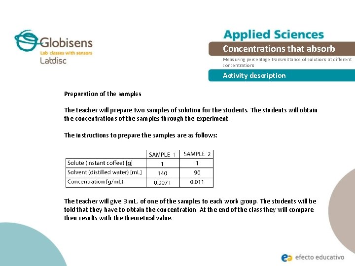 Concentrations that absorb Measuring percentage transmittance of solutions at different concentrations Activity description Preparation