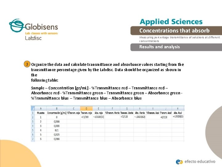 Concentrations that absorb Measuring percentage transmittance of solutions at different concentrations Results and analysis