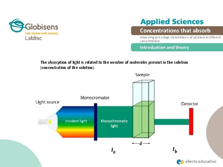 Concentrations that absorb Measuring percentage transmittance of solutions at different concentrations Introduction and theory