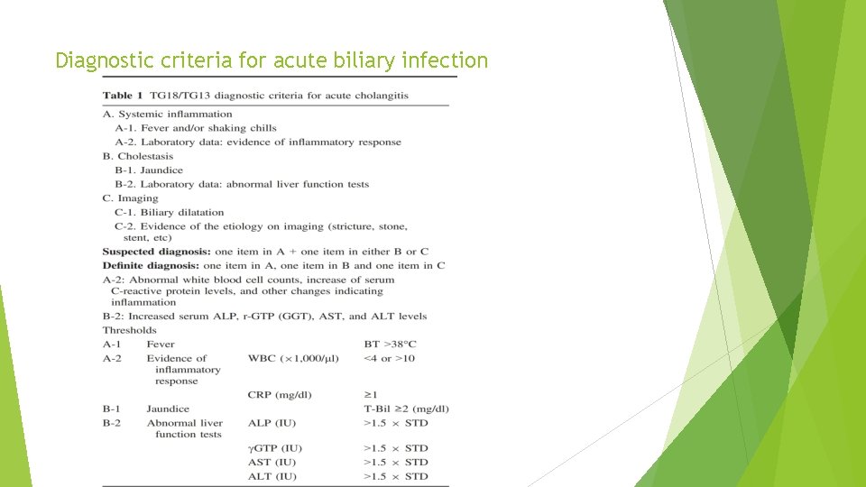 Diagnostic criteria for acute biliary infection 