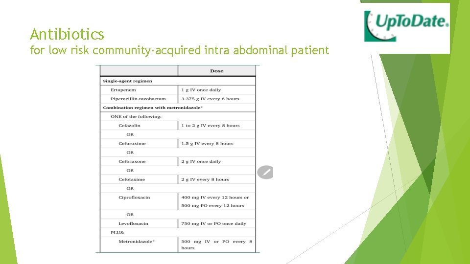 Antibiotics for low risk community-acquired intra abdominal patient 