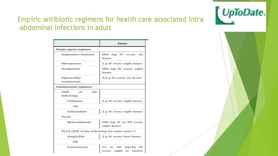 Empiric antibiotic regimens for health care associated intra -abdominal infections in adult 