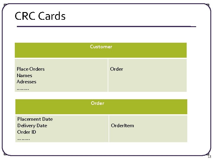 CRC Cards Customer Place Orders Names Adresses ……… Order Placement Date Delivery Date Order