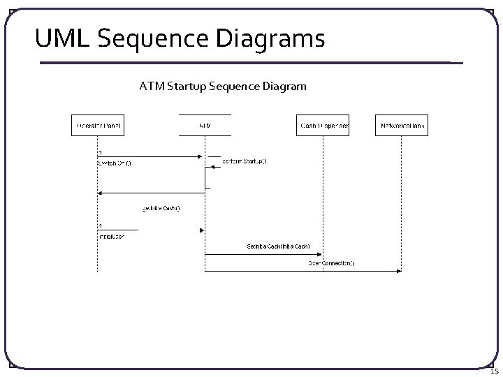 UML Sequence Diagrams ATM Startup Sequence Diagram 15 