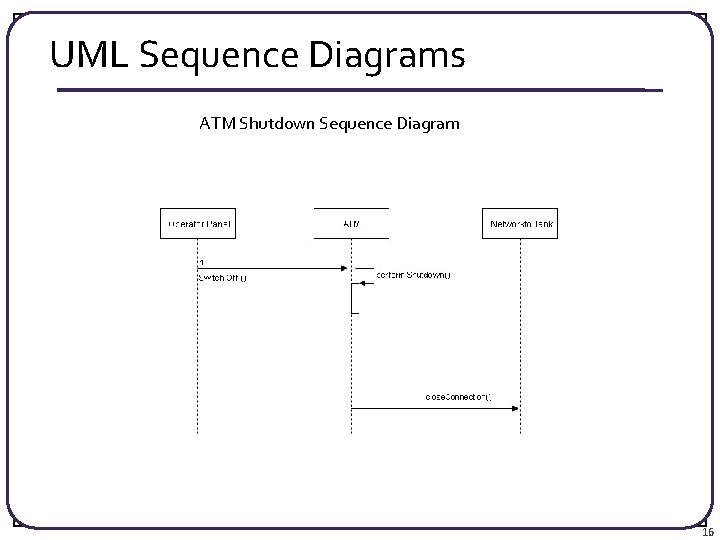 UML Sequence Diagrams ATM Shutdown Sequence Diagram 16 