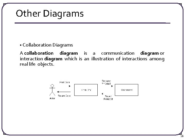 Other Diagrams • Collaboration Diagrams A collaboration diagram is a communication diagram or interaction