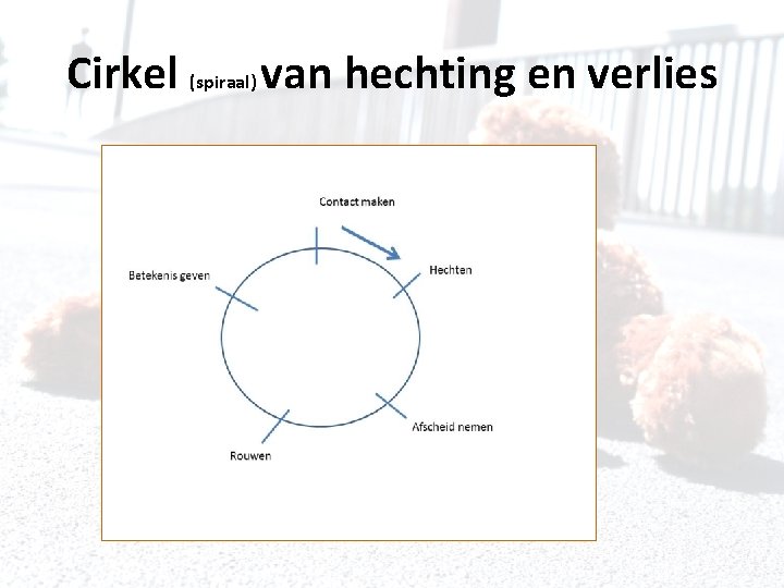 Cirkel (spiraal) van hechting en verlies 