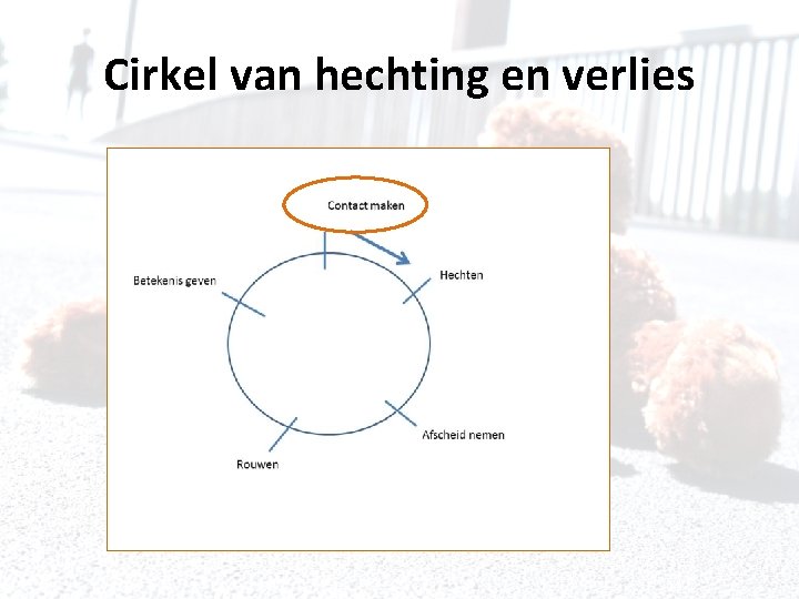 Cirkel van hechting en verlies 