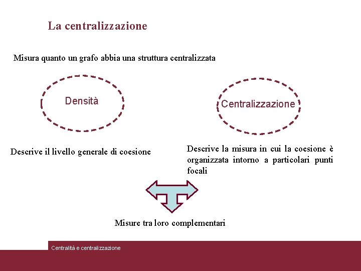 La centralizzazione Misura quanto un grafo abbia una struttura centralizzata Densità Centralizzazione Descrive il