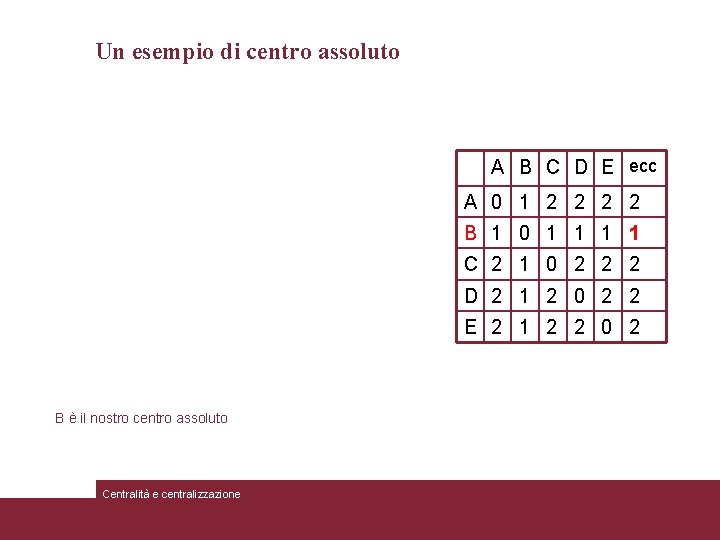 Un esempio di centro assoluto A B C D E ecc A 0 1