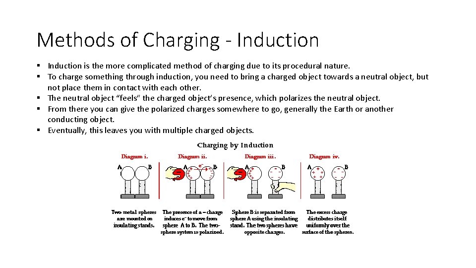 Methods of Charging - Induction § Induction is the more complicated method of charging