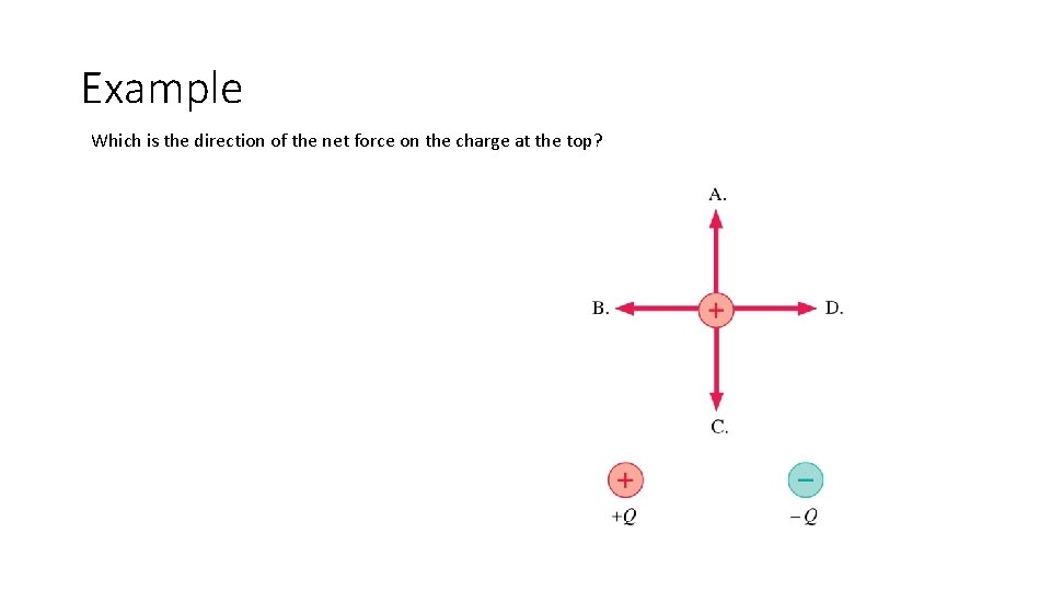 Example Which is the direction of the net force on the charge at the