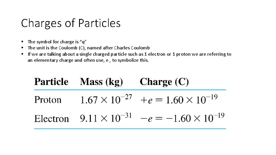 Charges of Particles § The symbol for charge is “q” § The unit is