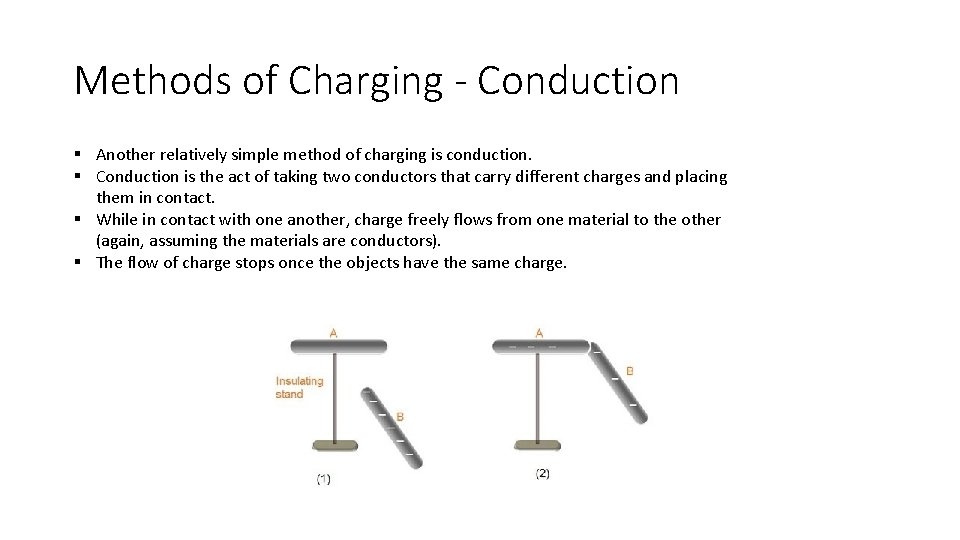 Methods of Charging - Conduction § Another relatively simple method of charging is conduction.