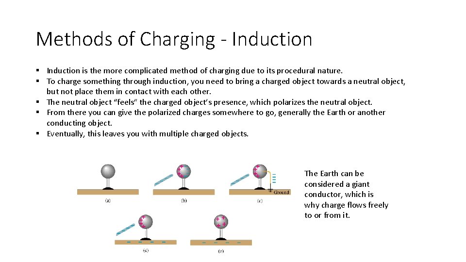 Methods of Charging - Induction § Induction is the more complicated method of charging