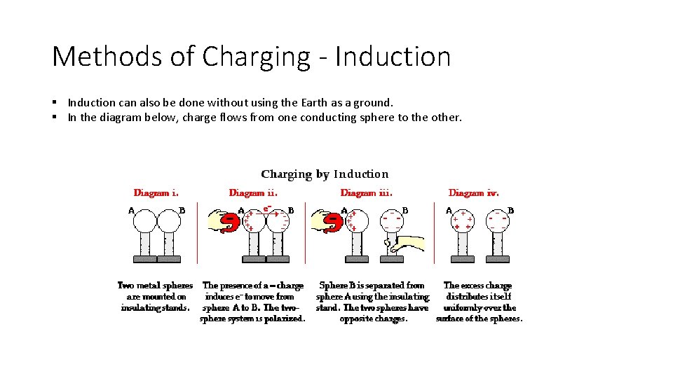 Methods of Charging - Induction § Induction can also be done without using the