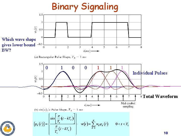 Binary Signaling Which wave shape gives lower bound BW? 0 1 0 0 1
