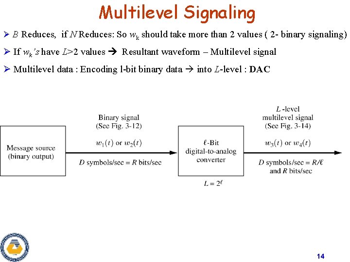 Multilevel Signaling Ø B Reduces, if N Reduces: So wk should take more than