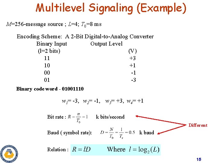 Multilevel Signaling (Example) M=256 -message source ; L=4; T 0=8 ms Encoding Scheme: A