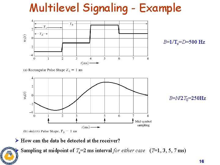 Multilevel Signaling - Example B=1/Ts=D=500 Hz B=N/2 T 0=250 Hz Ø How can the