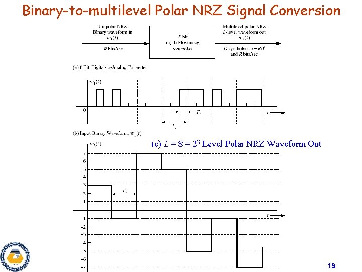 Binary-to-multilevel Polar NRZ Signal Conversion (c) L = 8 = 23 Level Polar NRZ