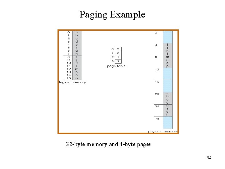 Paging Example 32 -byte memory and 4 -byte pages 34 