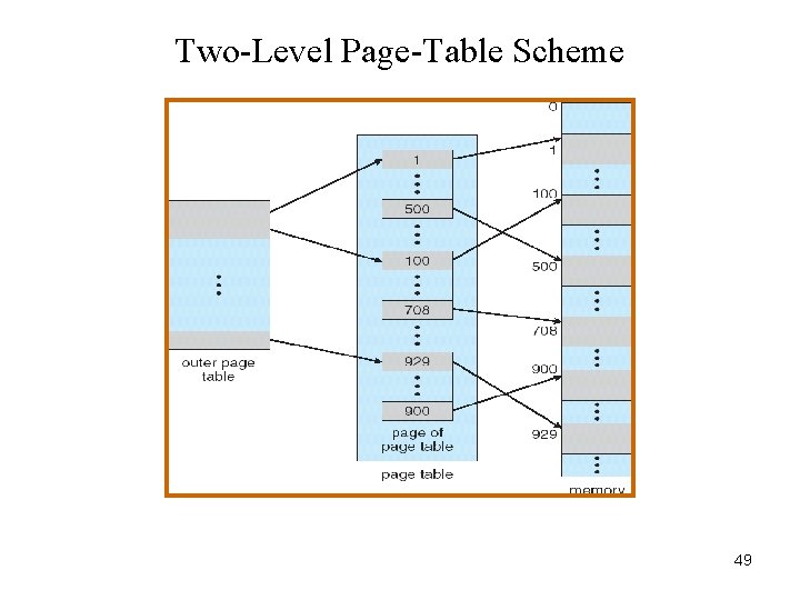 Two-Level Page-Table Scheme 49 