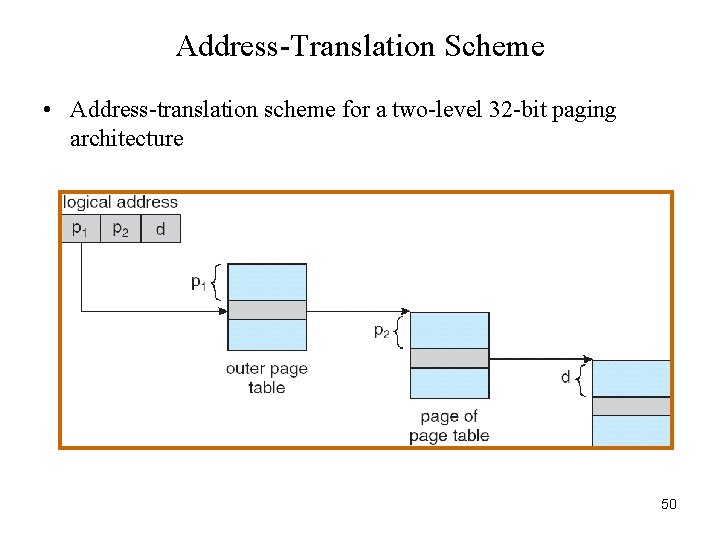 Address-Translation Scheme • Address-translation scheme for a two-level 32 -bit paging architecture 50 
